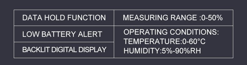 Soil Moisture Meter for Agriculture & Construction – PMS710 – detailed specification image